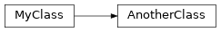 Inheritance diagram of AnotherClass