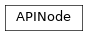 Inheritance diagram of APINode
